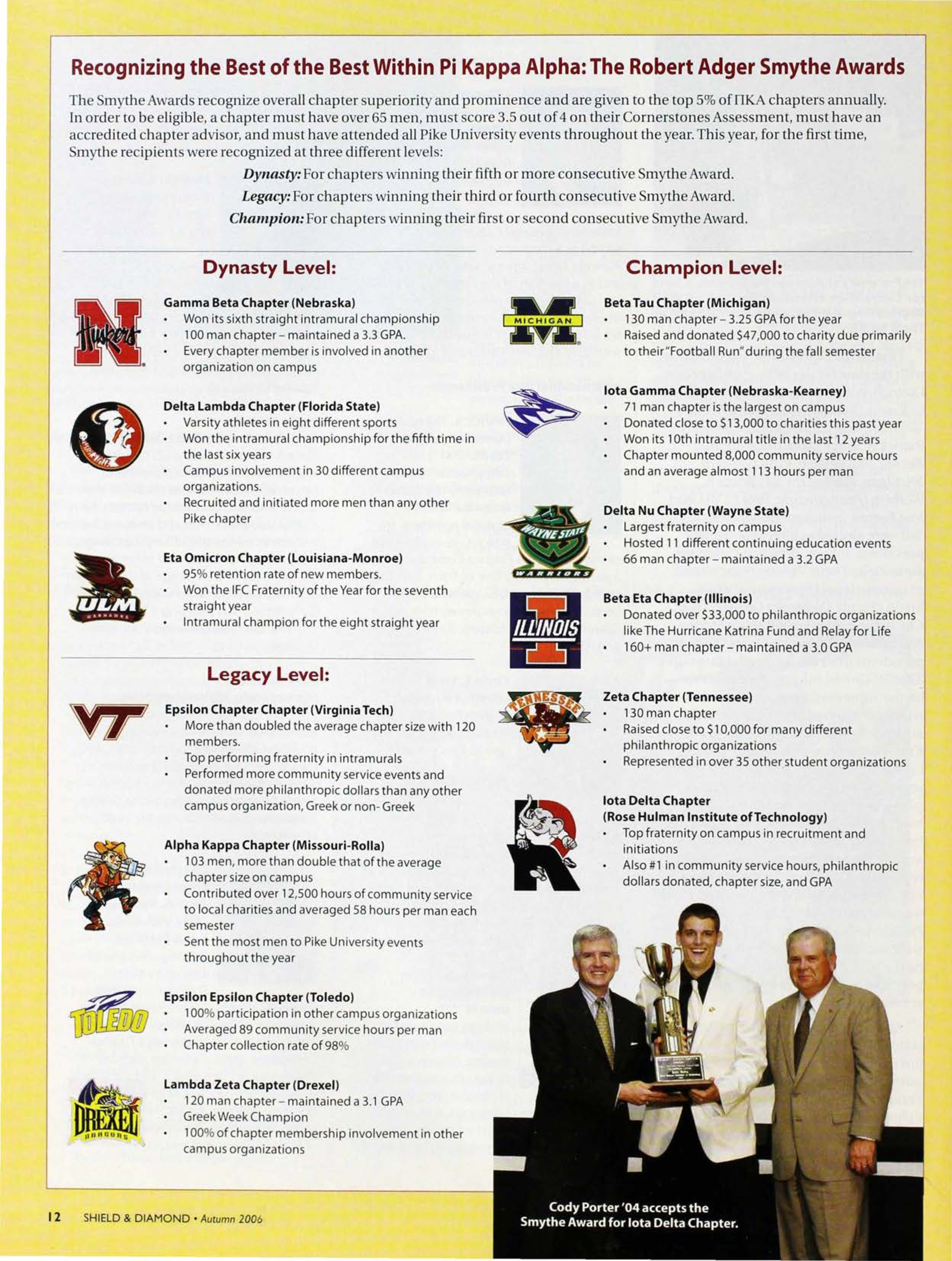 Recognizing the Best of the Best...